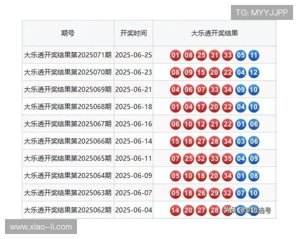 大乐透开奖综合服务平台：实时更新开奖信息与数据分析